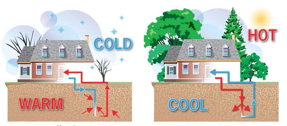 Come funziona il geotermico